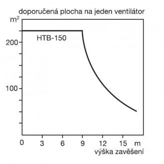 Stropní ventilátor