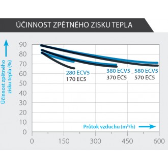 Luftuj.cz