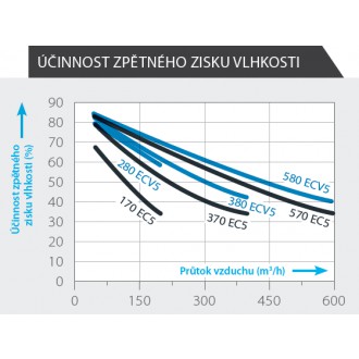 Luftuj.cz