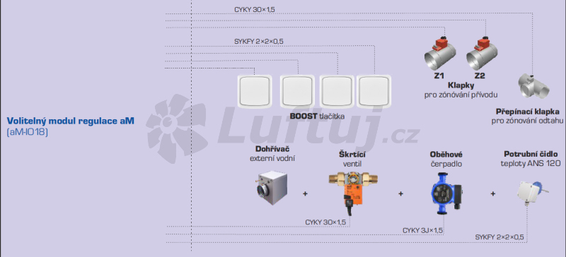Rekuperační jednotky - Doplňkový modul regulace aMotion aM-IO18