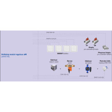 Doplňkový modul regulace aMotion aM-IO18